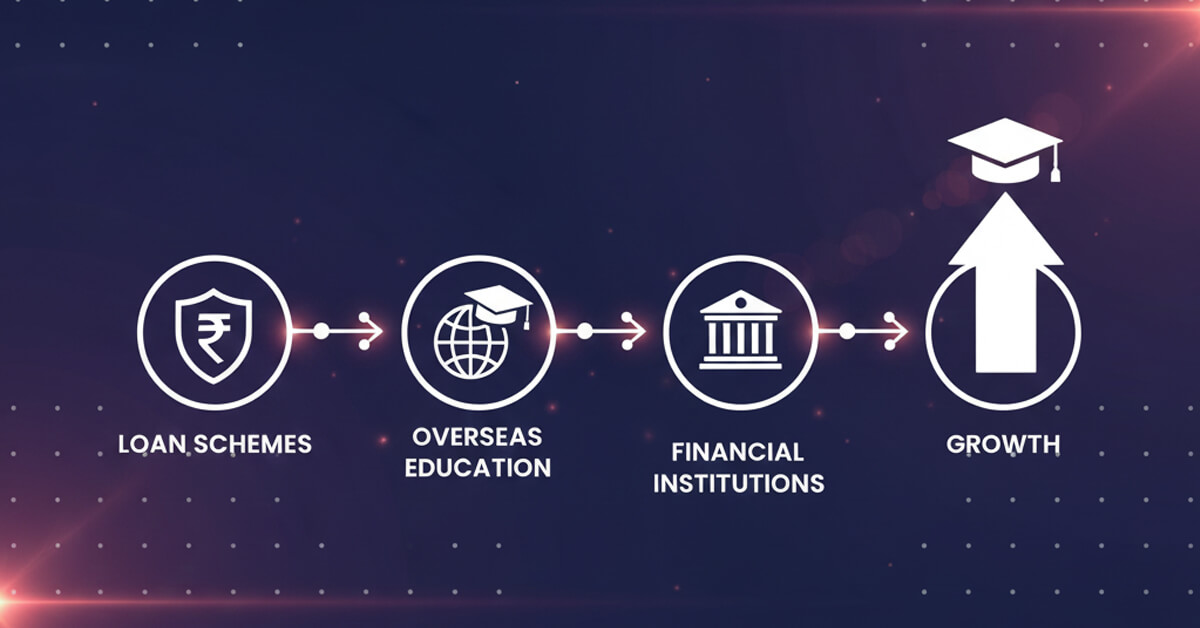 Best Overseas Education Loan Schemes by Financial Institutions in India